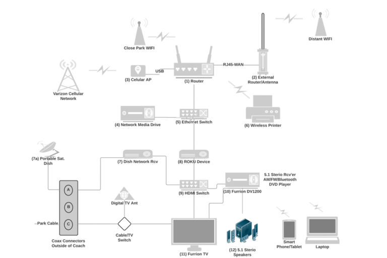 Our mobile communications/media services