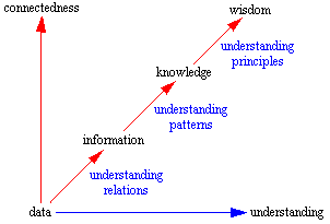 Knowledge Diagram